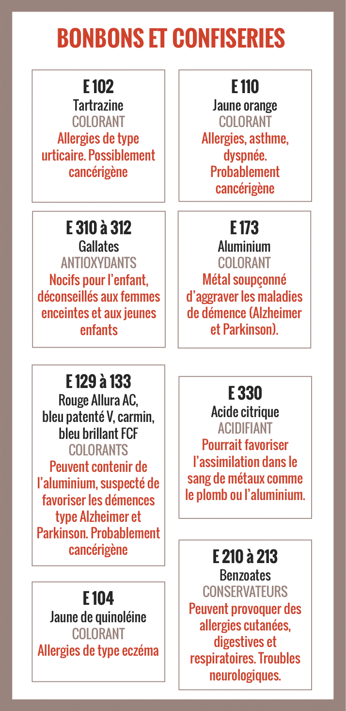 Additifs Alimentaires